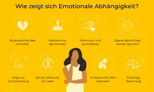 Grafik zeigt Anzeichen emotionaler Abhängigkeit: Wenn 2 Menschen nicht voneinander loskommen, zeigt sich das in Klammern, Kontrolle und ignorierten Bedürfnissen.