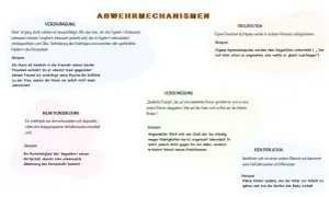 Abwehrmechanismen der Psychologie: Verdrängung, Projektion, Reaktionsbildung, Verschiebung, Identifikation. Was nicht gesehen werden kann, wird unbewusst verarbeitet.