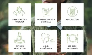 Sechs Icons zeigen Wege zu mehr ruhe im kopf: Entkatastrophisieren, Schreiben, Abschalten, Aktives Nichts tun, 4-7-8-Atemübung, Entspannt essen.