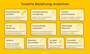 Anzeichen toxischer Beziehungen: Kontrollierendes Verhalten, Schuldzuweisungen, toxische Kommunikation, On-Off-Beziehungen, ständiges Unglücklichsein, übermäßige Eifersucht, Isolation, Bedenken des Umfelds, Aufgeben eigener Interessen, finanzielle Vers...