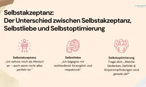 Selbstakzeptanz, Selbstliebe, Selbstoptimierung: Finde deine Heimat im Hier und Jetzt, indem du dich annimmst, wie du bist.