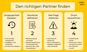 Den richtigen Partner finden: Vergangenheit loslassen, Standards definieren, Red Flags erkennen, Druck rausnehmen. Ein Mann findet so seinen Weg.