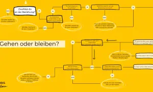 Entscheidungshilfe: Gehen oder bleiben? Ein Flussdiagramm hilft bei der Reflexion über Zweifel in Beziehungen.