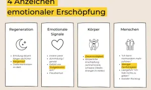 4 Anzeichen emotionaler Erschöpfung: Regeneration, Emotionale Signale, Körper, Menschen. Ein empathieloser Mensch zeigt weniger Feinfühligkeit und zieht sich zurück.
