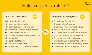 Woran erkennt man Liebe? Positive Zeichen: Du bist Priorität, er stellt dich Familie vor. Negative: Er hat keine Zeit, ghostet.