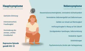 Traurige Frau mit Gedankenwirrwarr, Symptome einer Winterdepression: gedrückte Stimmung, Interessenverlust, Antriebslosigkeit.
