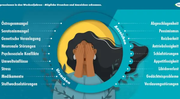 Grafik zeigt Ursachen und Anzeichen von Depressionen im Alter, wie hormonelle Ungleichgewichte und Antriebslosigkeit. Eine Frau verdeckt ihr Gesicht.
