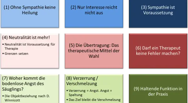 Therapie-Konzepte: Sympathie, Neutralität, Übertragung, Angst. So kann man das Helfersyndrom loswerden.
