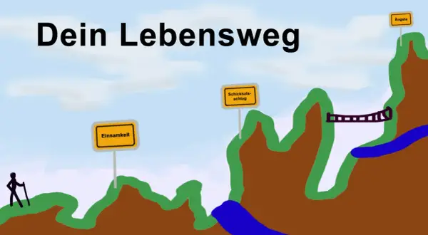 Ein Wanderer auf seinem Lebensweg, vorbei an Schildern wie "Einsamkeit" und "Ängste", lernt alleine leben.