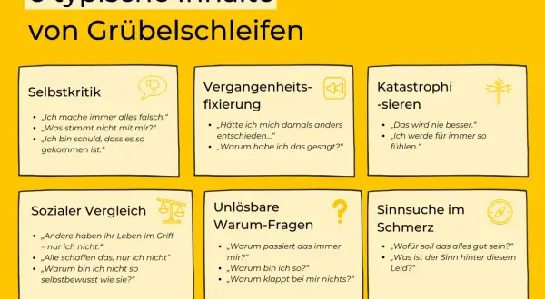 Grafik zeigt 6 typische Inhalte von Grübelschleifen, die auf pessimismus psychologie basieren, wie Selbstkritik und Katastrophisieren.