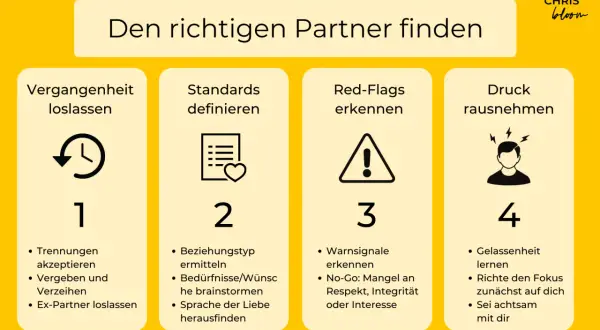 Den richtigen Partner finden: Vergangenheit loslassen, Standards definieren, Red Flags erkennen, Druck rausnehmen. Ein Mann findet so seinen Weg.