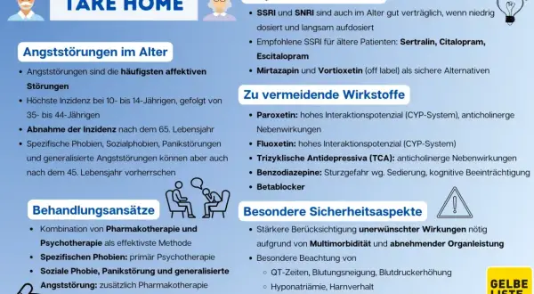Ältere Menschen mit Angststörungen: Empfohlene Wirkstoffe wie Sertralin, Citalopram, Escitalopram, Mirtazapin. Vermeiden Sie Paroxetin, Fluoxetin. Altersdepression Medikamente.