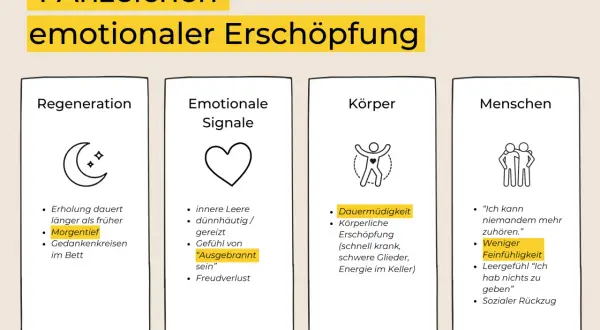 4 Anzeichen emotionaler Erschöpfung: Regeneration, Emotionale Signale, Körper, Menschen. Ein empathieloser Mensch zeigt weniger Feinfühligkeit und zieht sich zurück.