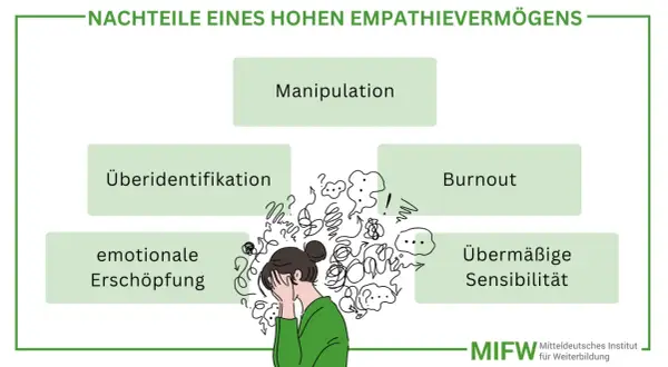Hohe empathie kann zu Überidentifikation, Burnout, emotionaler Erschöpfung, übermäßiger Sensibilität und Manipulation führen. Eine Frau mit vielen Gedanken.
