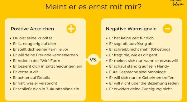 Woran erkennt man Liebe? Positive Zeichen: Du bist Priorität, er stellt dich Familie vor. Negative: Er hat keine Zeit, ghostet.