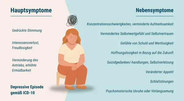Traurige Frau mit Gedankenwirrwarr, Symptome einer Winterdepression: gedrückte Stimmung, Interessenverlust, Antriebslosigkeit.