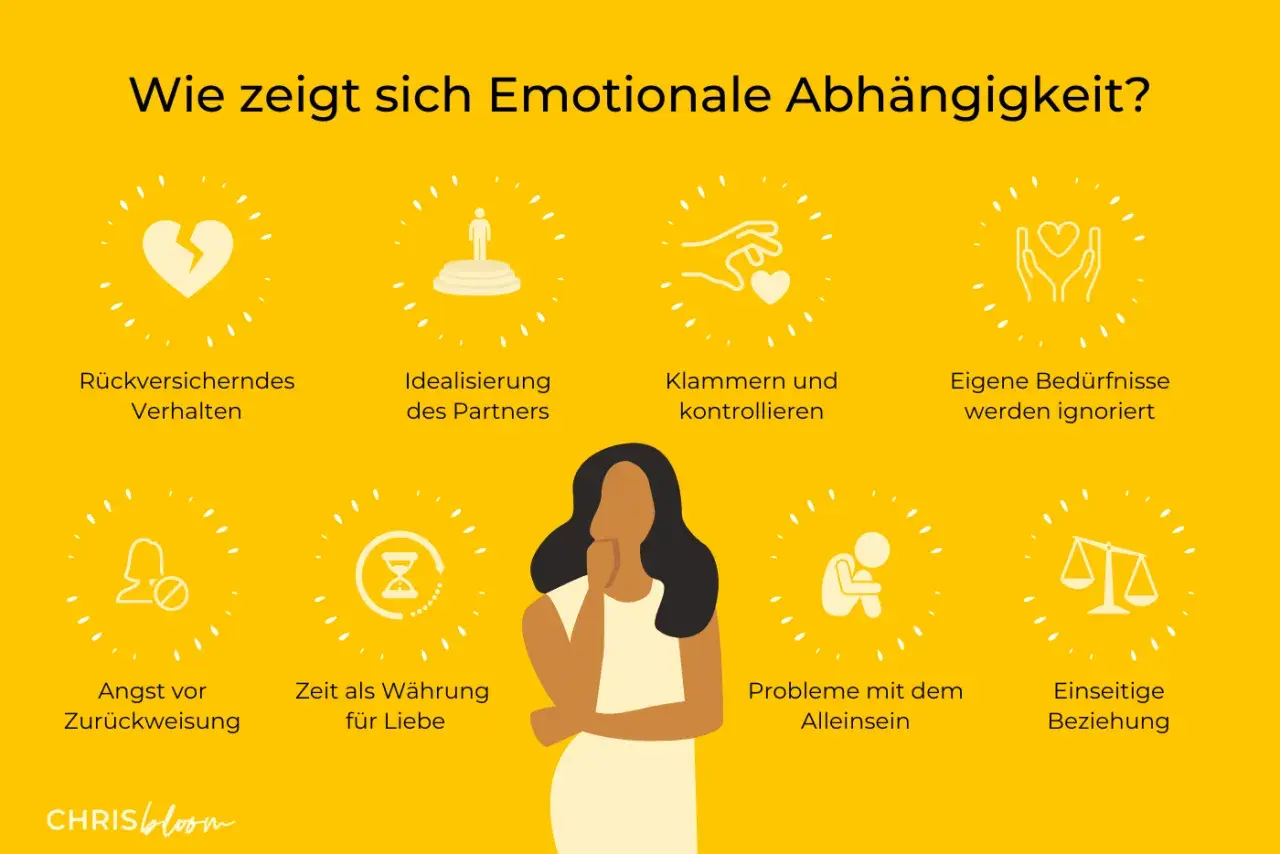 Grafik zeigt Anzeichen emotionaler Abhängigkeit: Wenn 2 Menschen nicht voneinander loskommen, zeigt sich das in Klammern, Kontrolle und ignorierten Bedürfnissen.