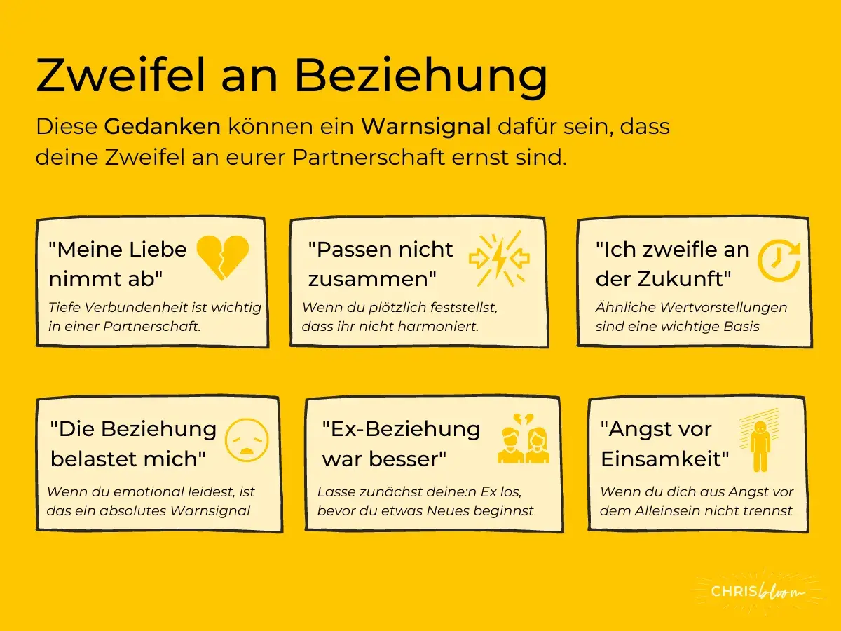 Grafik zeigt Zweifel an Beziehungen: Liebe schwindet, Unstimmigkeiten, Zukunftsangst, Belastung, Ex-Partner besser, Angst vor Einsamkeit. Diese Gedanken können auf Angst vor dem Partner hindeuten.