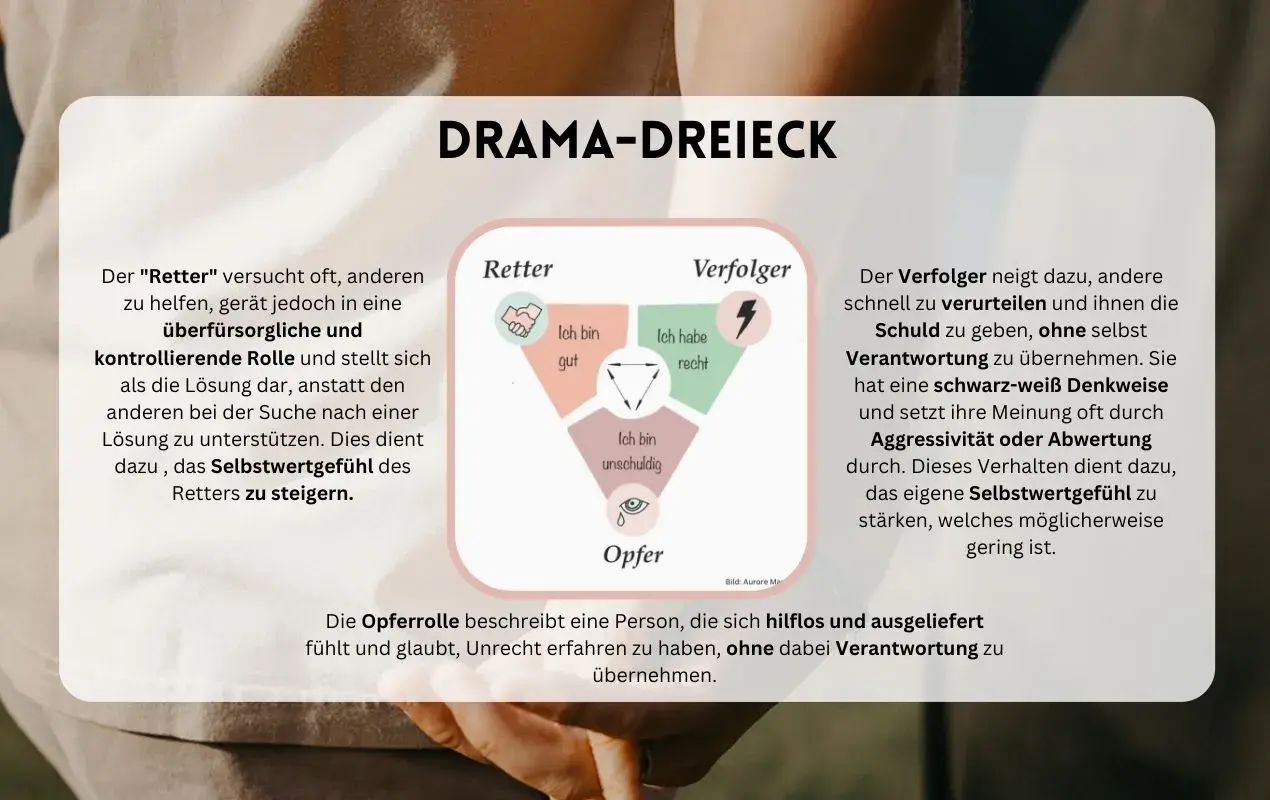 Das Drama-Dreieck zeigt Rollen wie Retter, Verfolger und Opfer. Die Opferrolle beschreibt, wie sich jemand hilflos fühlt und glaubt, Unrecht zu erfahren, ohne Verantwortung zu übernehmen.