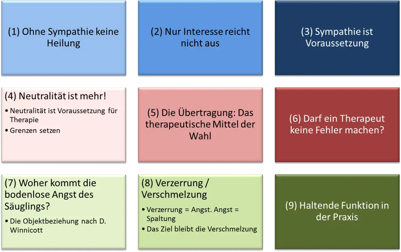 Therapie-Konzepte: Sympathie, Neutralität, Übertragung, Angst. So kann man das Helfersyndrom loswerden.
