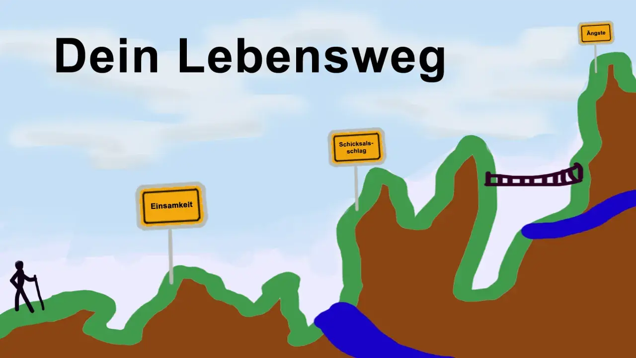 Ein Wanderer auf seinem Lebensweg, vorbei an Schildern wie "Einsamkeit" und "Ängste", lernt alleine leben.