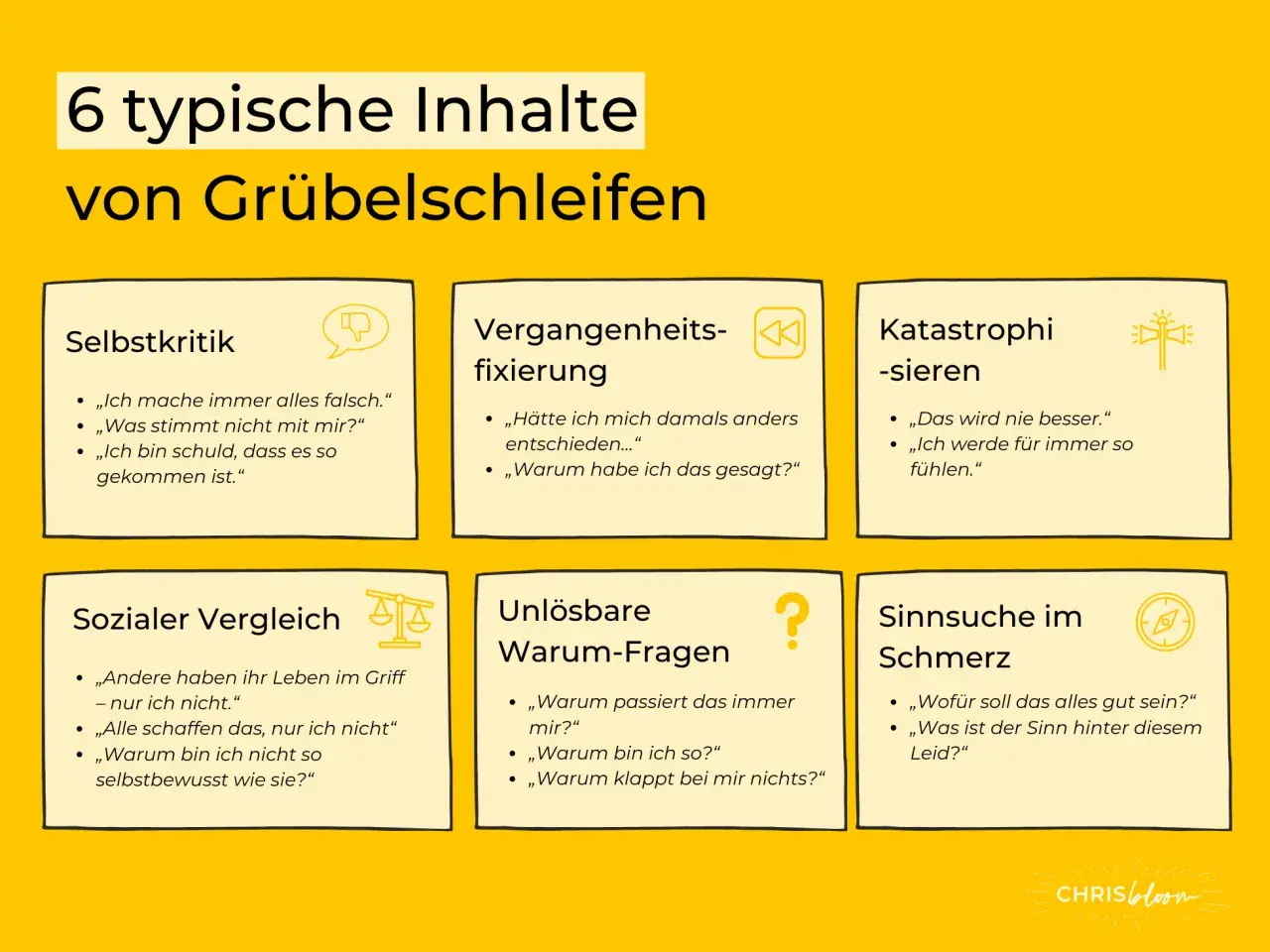 Grafik zeigt 6 typische Inhalte von Grübelschleifen, die auf pessimismus psychologie basieren, wie Selbstkritik und Katastrophisieren.