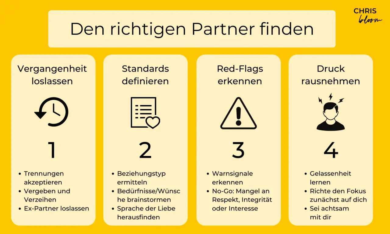 Den richtigen Partner finden: Vergangenheit loslassen, Standards definieren, Red Flags erkennen, Druck rausnehmen. Ein Mann findet so seinen Weg.