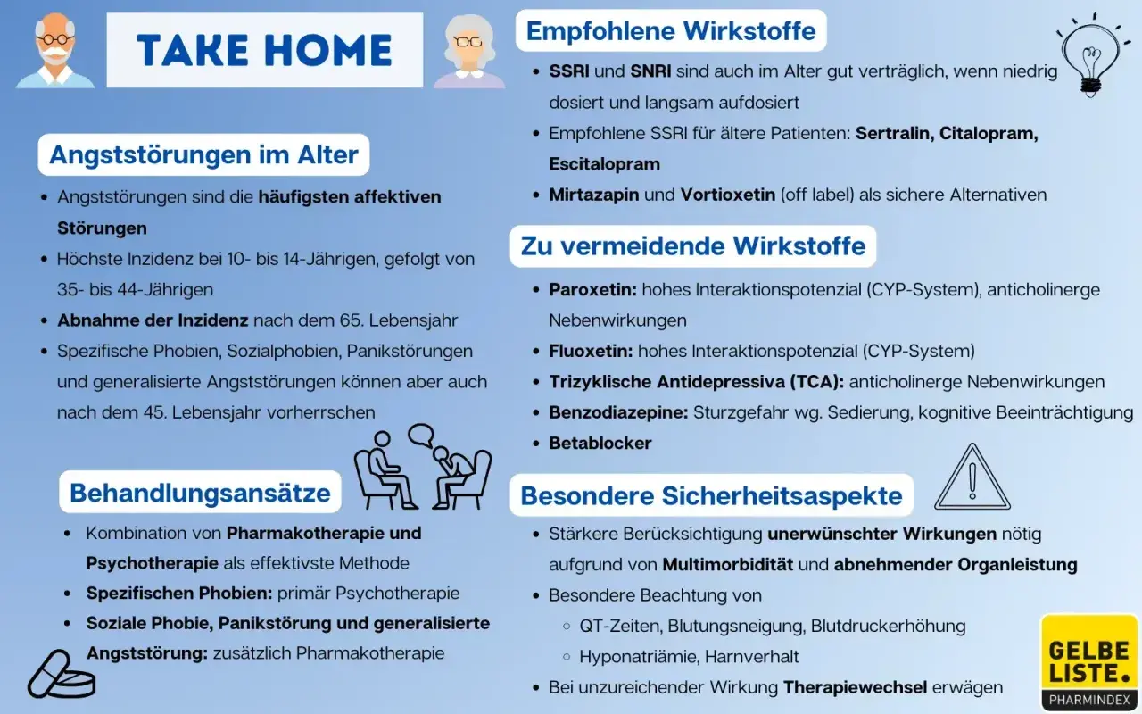 Ältere Menschen mit Angststörungen: Empfohlene Wirkstoffe wie Sertralin, Citalopram, Escitalopram, Mirtazapin. Vermeiden Sie Paroxetin, Fluoxetin. Altersdepression Medikamente.
