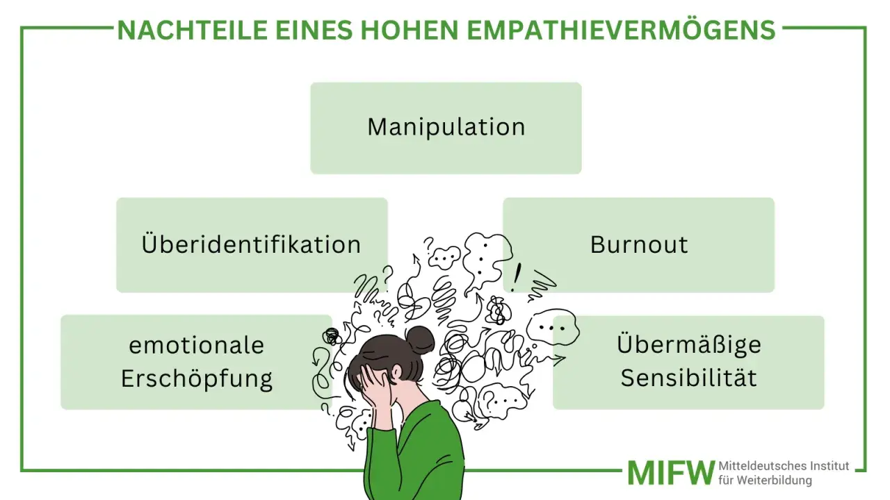 Hohe empathie kann zu Überidentifikation, Burnout, emotionaler Erschöpfung, übermäßiger Sensibilität und Manipulation führen. Eine Frau mit vielen Gedanken.