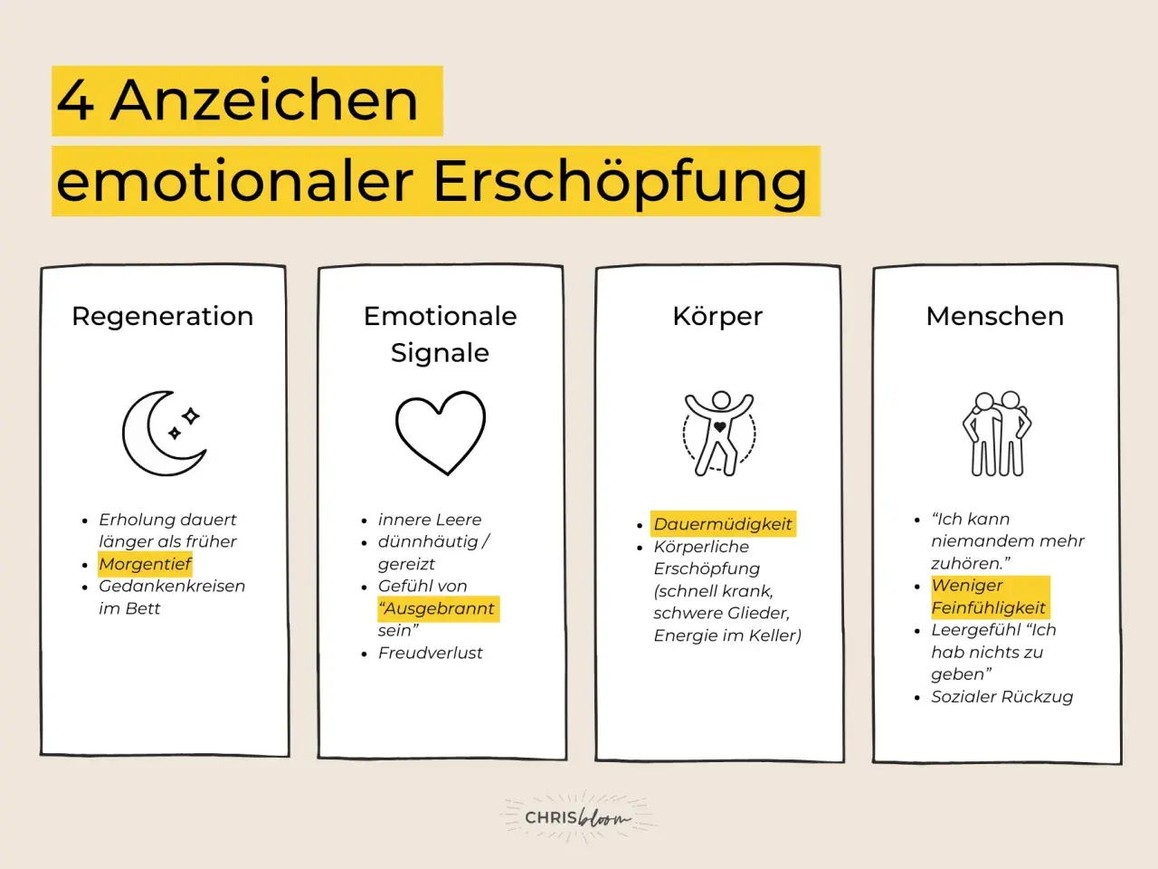 4 Anzeichen emotionaler Erschöpfung: Regeneration, Emotionale Signale, Körper, Menschen. Anzeichen, dass die liebe ist weg, sind z.B. innere Leere, Dauermüdigkeit, weniger Feinfühligkeit.