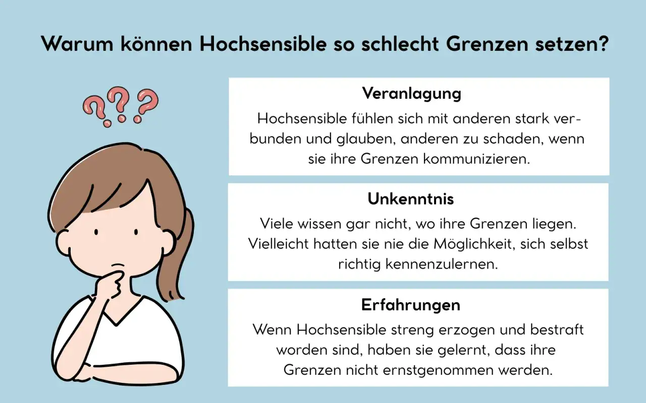 Eine nachdenkliche Person mit Fragezeichen &uuml;ber dem Kopf. Der Text erkl&auml;rt, warum Hochsensible Schwierigkeiten haben, Grenzen zu setzen, und wie man das Helfersyndrom loswerden kann.