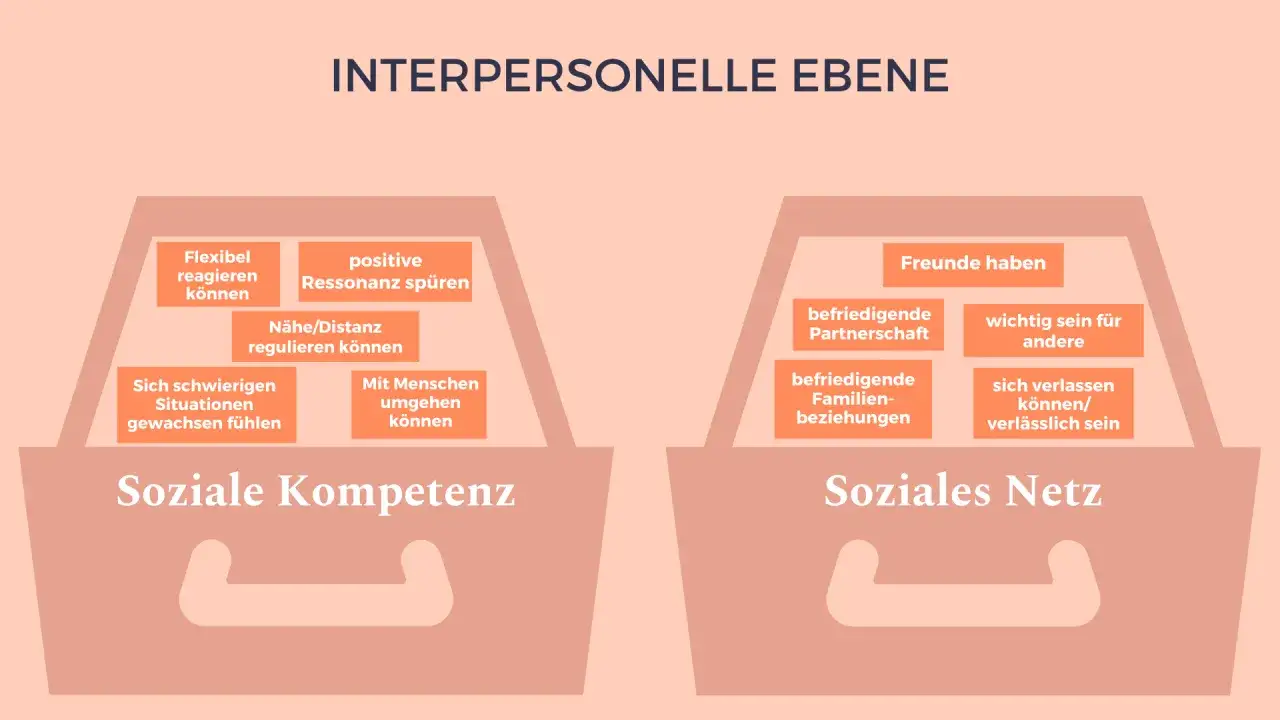 Grafik zur