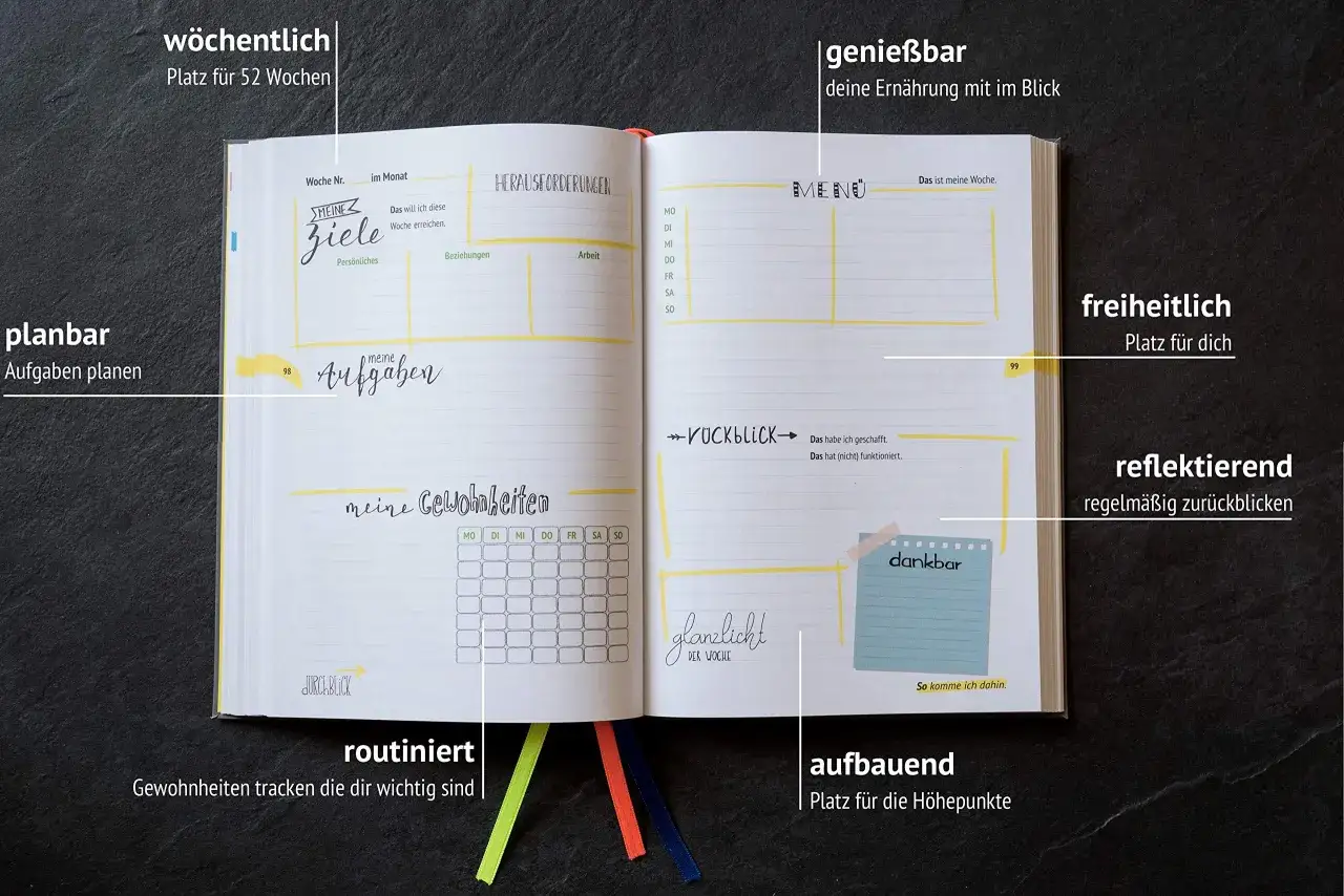 Ein offenes Notizbuch mit Bereichen f&uuml;r Wochenplanung, Ziele, Aufgaben, Gewohnheiten und Reflexion. Hier kannst du deine Ziele im Leben festhalten und planen.