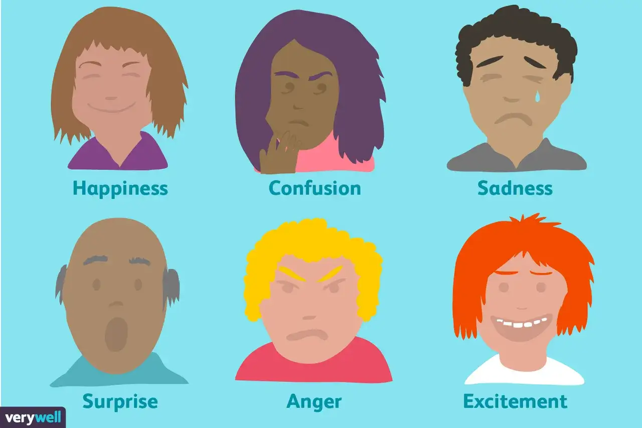 Sechs Gesichter zeigen verschiedene Emotionen: Gl&uuml;ck, Verwirrung, Traurigkeit, &Uuml;berraschung, Wut und Aufregung. Sie illustrieren, wie emotionale Ansteckung funktioniert.
