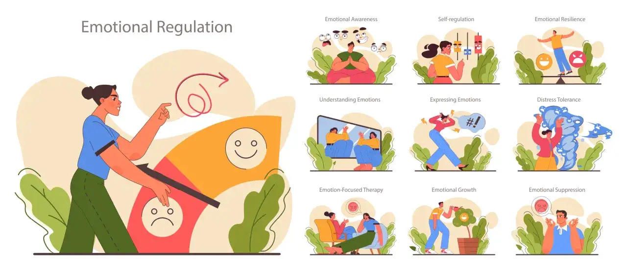 Illustrationen zeigen verschiedene Aspekte der emotionalen Regulierung, wie z.B. das Bew&auml;ltigen von Wut, Selbstkontrolle und emotionale Widerstandsf&auml;higkeit.