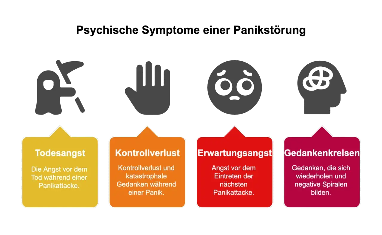 Psychische Symptome einer Panikst&ouml;rung: Todesangst, Kontrollverlust, Erwartungsangst und Gedankenkreisen. Die Angst vor dem Tod ist ein zentrales Symptom.
