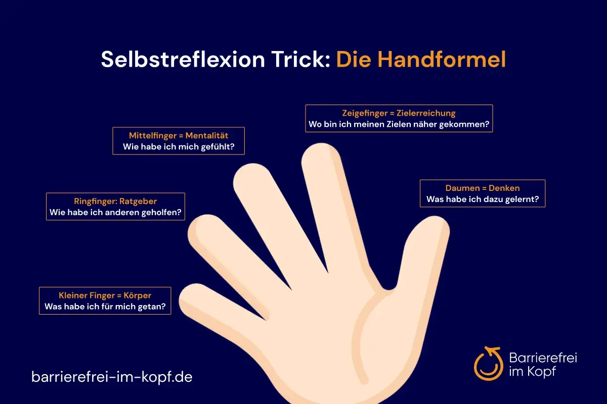 Die Handformel als Trick f&uuml;r Selbstreflexion: Jeder Finger steht f&uuml;r einen Bereich, um fehlende Selbstreflexion zu &uuml;berwinden.