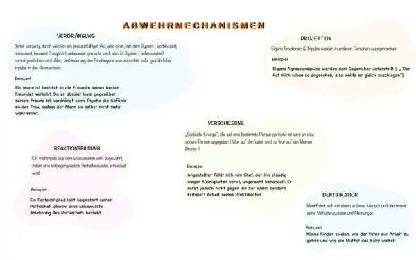 Abwehrmechanismen der Psychologie: Verdrängung, Projektion, Reaktionsbildung, Verschiebung, Identifikation. Was nicht gesehen werden kann, wird unbewusst verarbeitet.