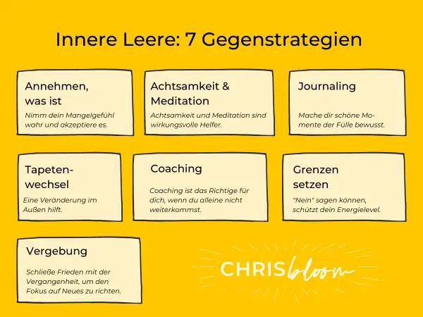 Gegenstrategien gegen das Gefühl der inneren Leere: Annehmen, Achtsamkeit, Journaling, Tapetenwechsel, Coaching, Grenzen setzen, Vergebung.