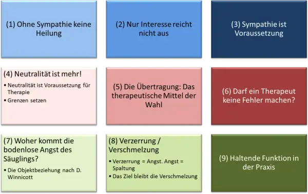 Therapie-Konzepte: Sympathie, Neutralität, Übertragung, Angst. So kann man das Helfersyndrom loswerden.