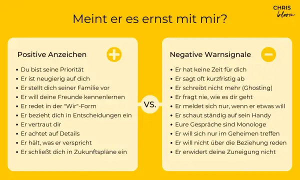 Woran erkennt man Liebe? Positive Zeichen: Du bist Priorität, er stellt dich Familie vor. Negative: Er hat keine Zeit, ghostet.