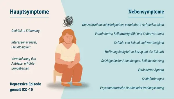 Traurige Frau mit Gedankenwirrwarr, Symptome einer Winterdepression: gedrückte Stimmung, Interessenverlust, Antriebslosigkeit.